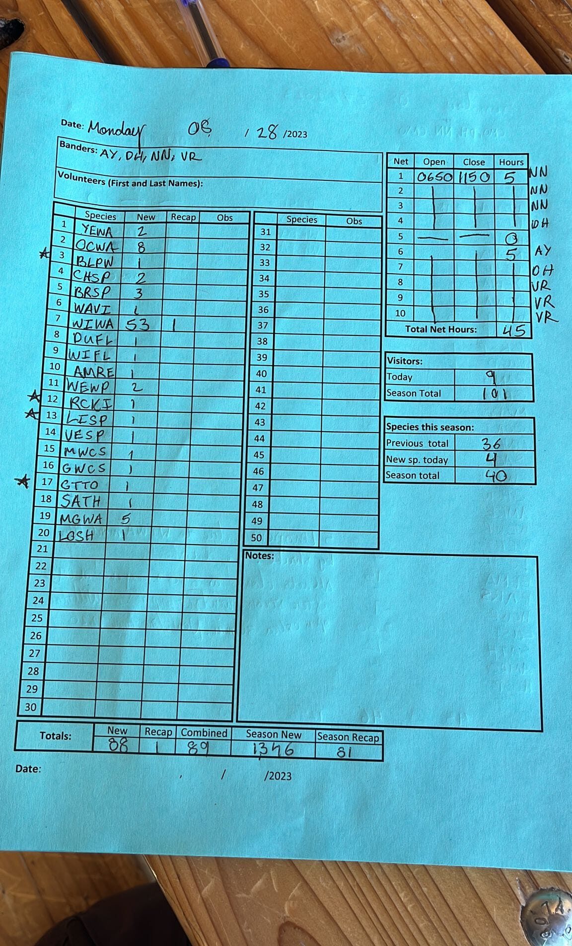 A blue data sheet from 8/28/2023 with a tally of multiple species of birds as well number of visitors