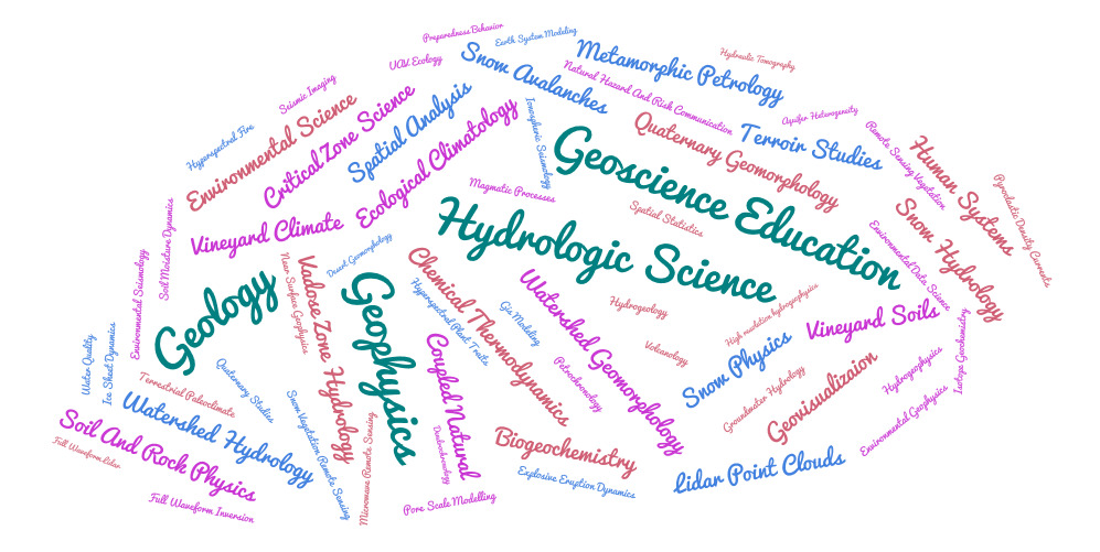 Word cloud of research areas: geoscience education, hydrologic science, geophysics, and geology highlighted