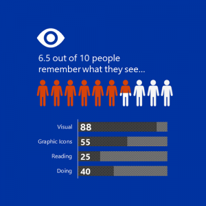 Visual research infographic - full text description on page