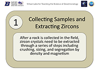 1. Collecting Samples and Extracting Zircons PDF