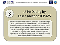 3. U-PB Dating by Laser Ablation ICP-MS PDF