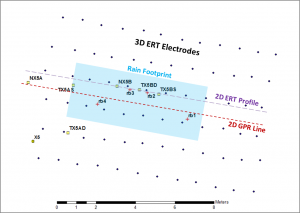3D ERT Electrodes - view larger image