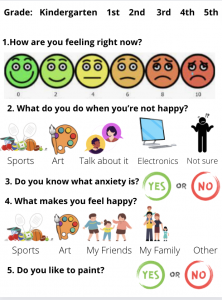The How Do You Feel right now worksheet with diagrams for the kids. 
