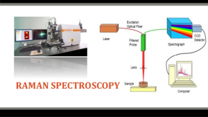 Diagram detailing raman spectroscopy