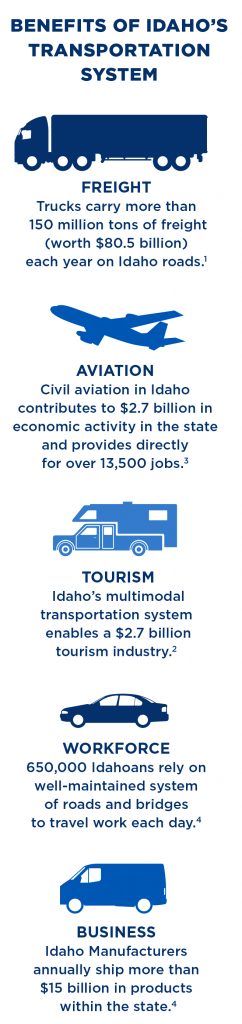 graphic showing benefits of transportation