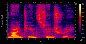Audio Signal Processing image