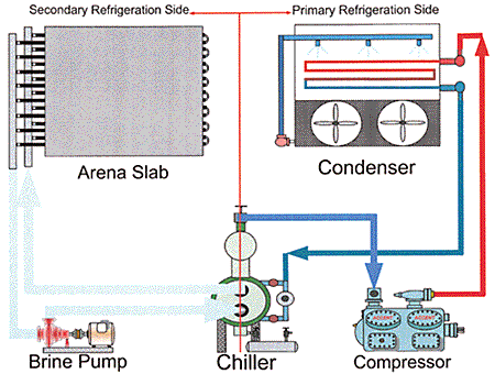 Diagram of system
