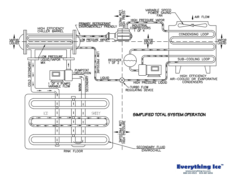 HVAC System Overview schematic
