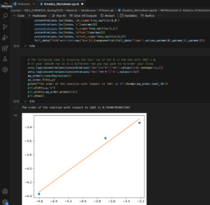 Screenshot of program with the Python language with lines of code and a line graph