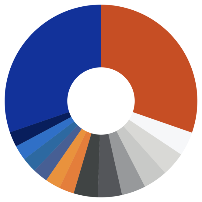 color wheel with Boise State color palette