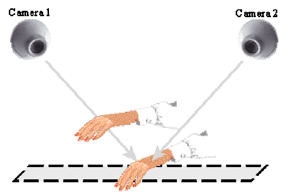 image of two cameras hovering over hands