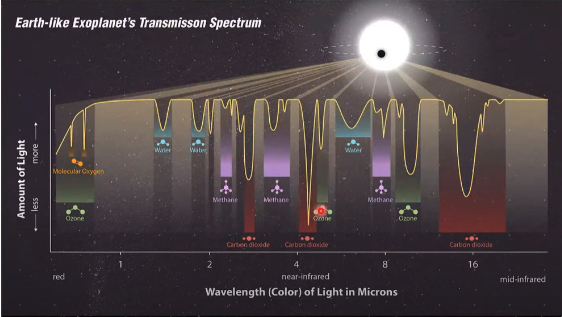 graph of amount of light and wavelength (color) of light in microns