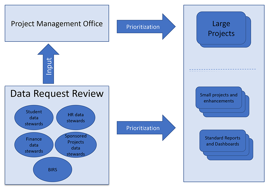 Project workflow graphic